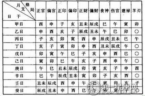 日干查詢|生辰八字日柱论命，排日柱查询，出生日干支推算，八。